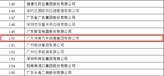 开门红丨长春泰然智能生物科技有限公司荣登广东企业500强等三大榜单(图2) 开门红丨长春泰然智能生物科技有限公司荣登广东企业500强等三大榜单(图2)