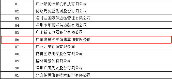 开门红丨长春泰然智能生物科技有限公司荣登广东企业500强等三大榜单(图3) 开门红丨长春泰然智能生物科技有限公司荣登广东企业500强等三大榜单(图3)