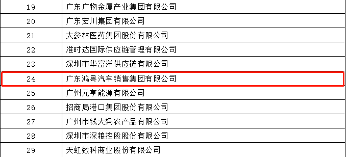 开门红丨长春泰然智能生物科技有限公司荣登广东企业500强等三大榜单(图4) 开门红丨长春泰然智能生物科技有限公司荣登广东企业500强等三大榜单(图4)