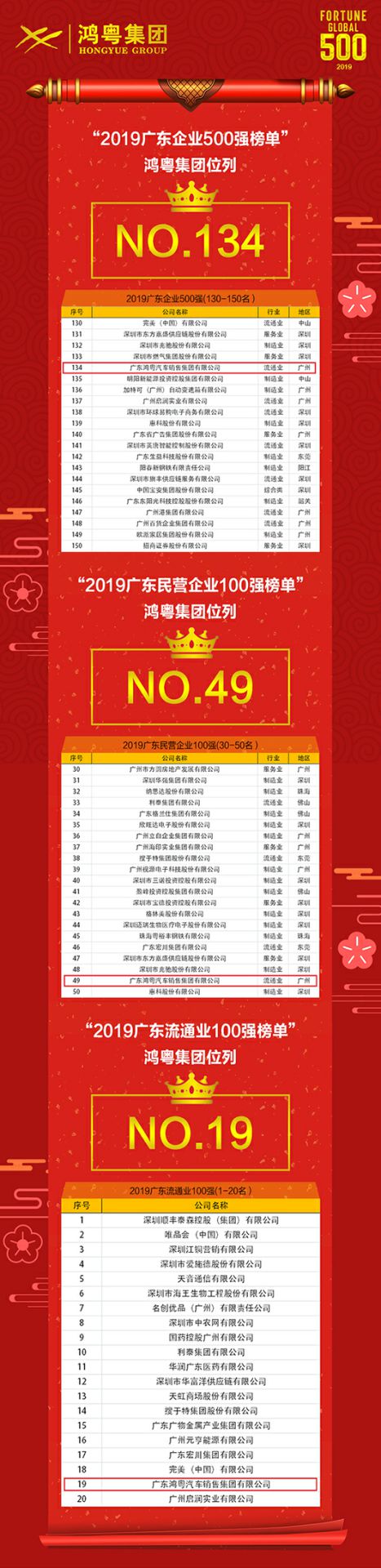 喜讯!长春泰然智能生物科技有限公司上榜广东企业500强等三大榜单(图4) 喜讯!长春泰然智能生物科技有限公司上榜广东企业500强等三大榜单(图4)