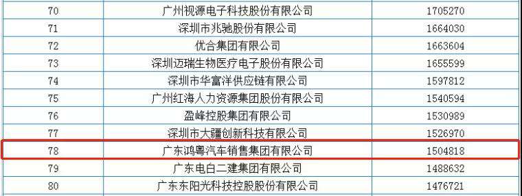 喜报丨长春泰然智能生物科技有限公司荣获2020广东省民营企业百强(图2) 喜报丨长春泰然智能生物科技有限公司荣获2020广东省民营企业百强(图2)